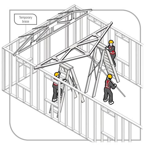 truss installation guide